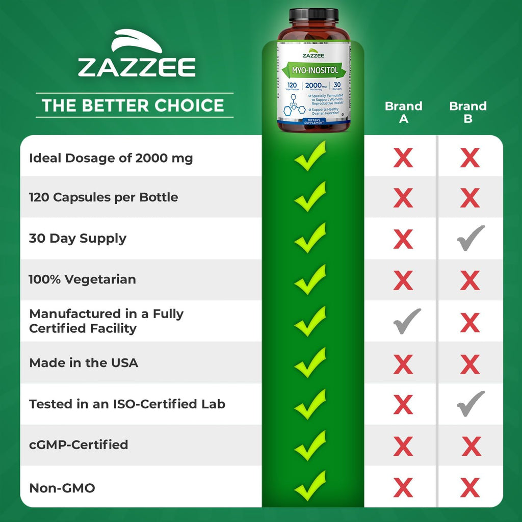 Zazzee Mioinositol 2000 mg 120 Cápsulas Veganas