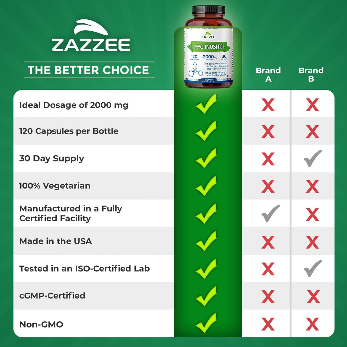 Zazzee Myo-Inositol 2000 mg 120 Cápsulas – Formato vegano: Cápsulas de celulosa, sin gelatina animal. – Image 9