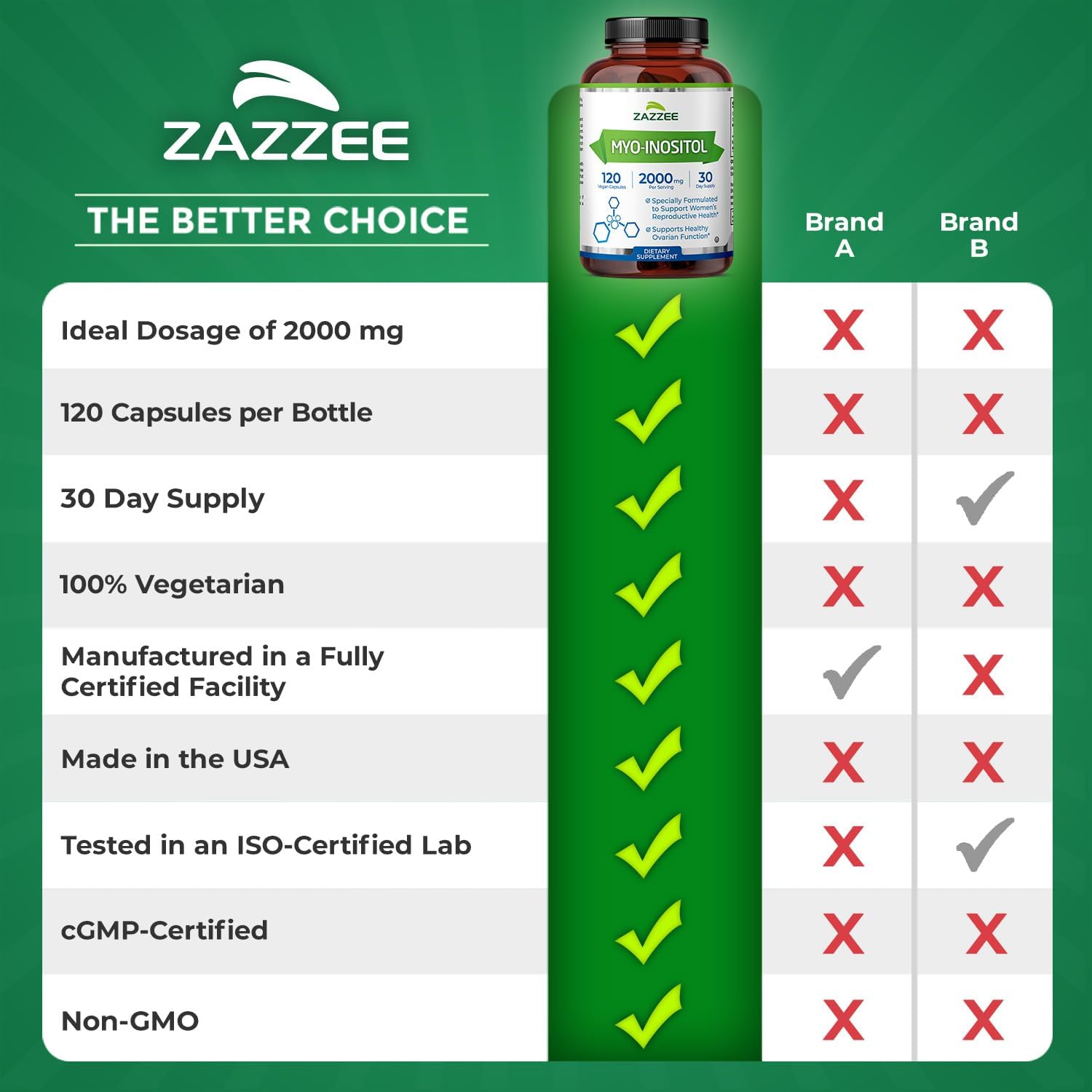 Zazzee Mioinositol 2000 mg 120 Cápsulas Veganas