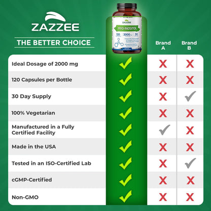 Zazzee Myo-Inositol 2000 mg 120 Cápsulas – Formato vegano: Cápsulas de celulosa, sin gelatina animal. – Image 9