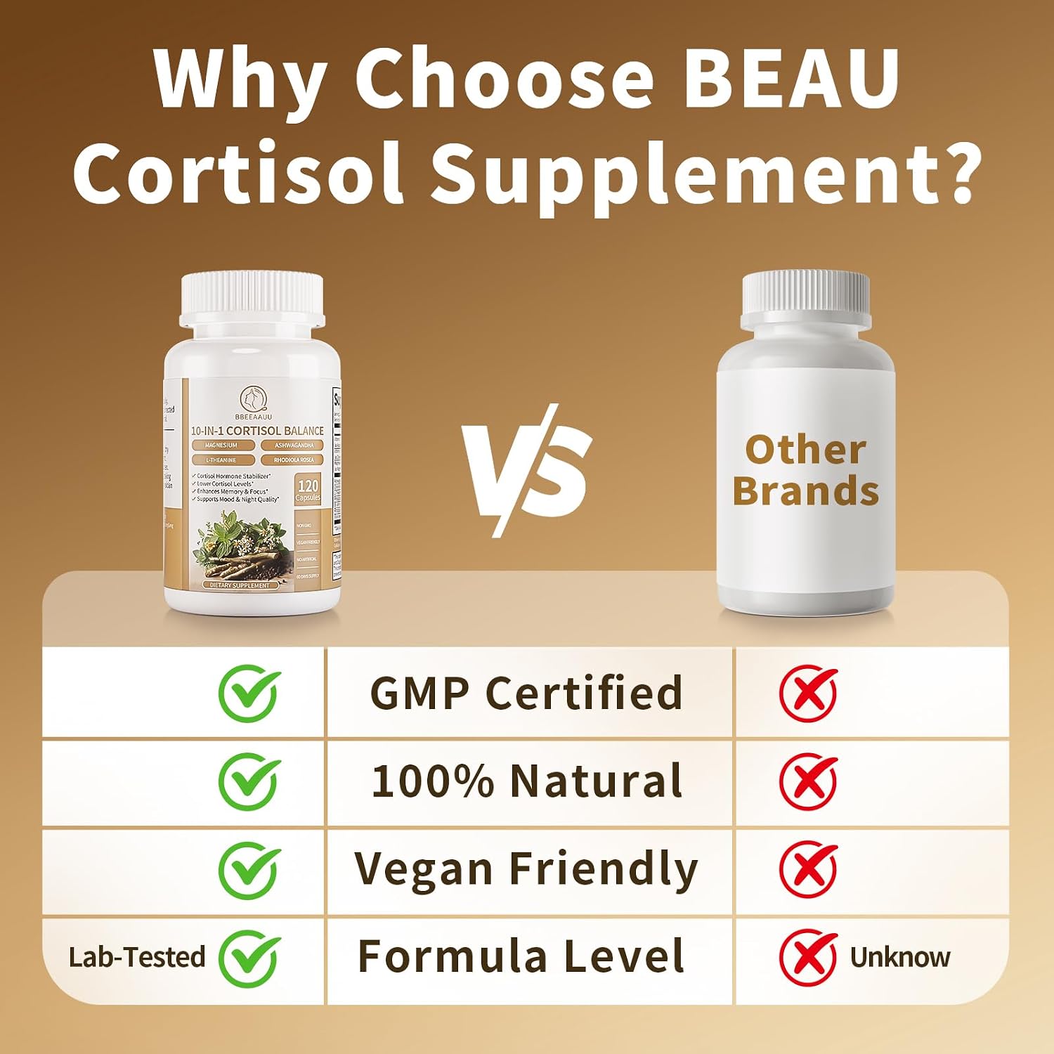 BBEEAAUU Suplemento de Cortisol 10-en-1 con Ashwagandha, Magnesio y L-Teanina - 120 Cápsulas