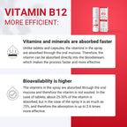 NorVita Vitamina B12 Spray 500 mcg (150 dosis) - Complejo MHA (Metilcobalamina, Hidroxicobalamina, Adenosilcobalamina) - Vegano, No-GMO