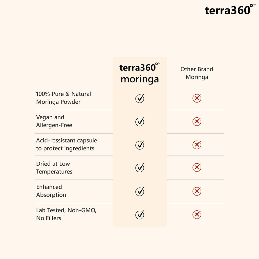 Cápsulas de Moringa Orgánica en Polvo - 800mg, 60 Cápsulas