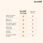 Cápsulas de Moringa Orgánica en Polvo - 800mg, 60 Cápsulas