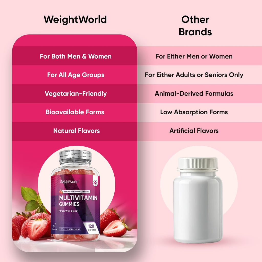 WeightWorld Multivitamínico en Gominolas para Mujeres y Hombres, 14 Vitaminas Clave, 120 Gomitas