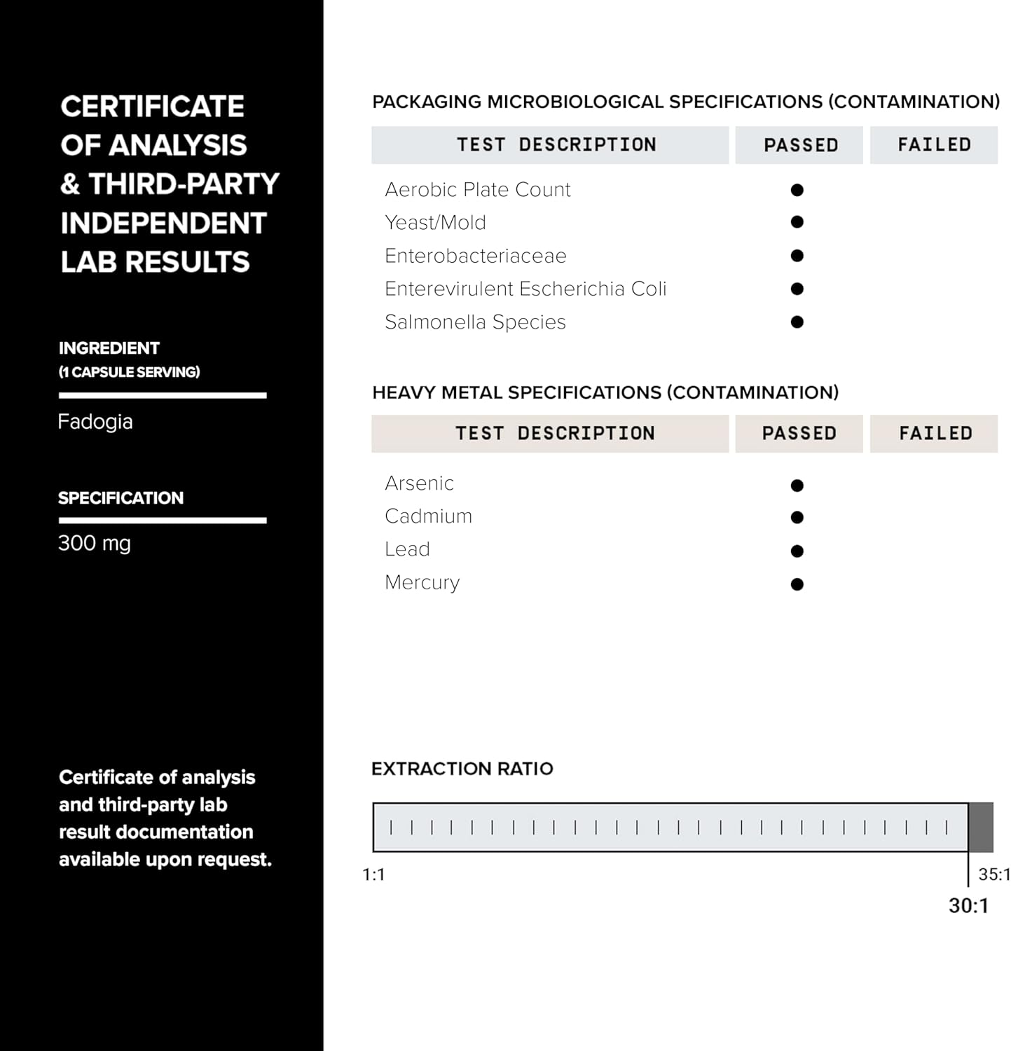 Tongkat Ali Fadogia Agrestis - Ultra High Potency 200:1 Tongkat Ali & 30:1 Fadogia Agrestis - 2% Eurycomanone - Third-Party Lab Tested - 120 Capsules