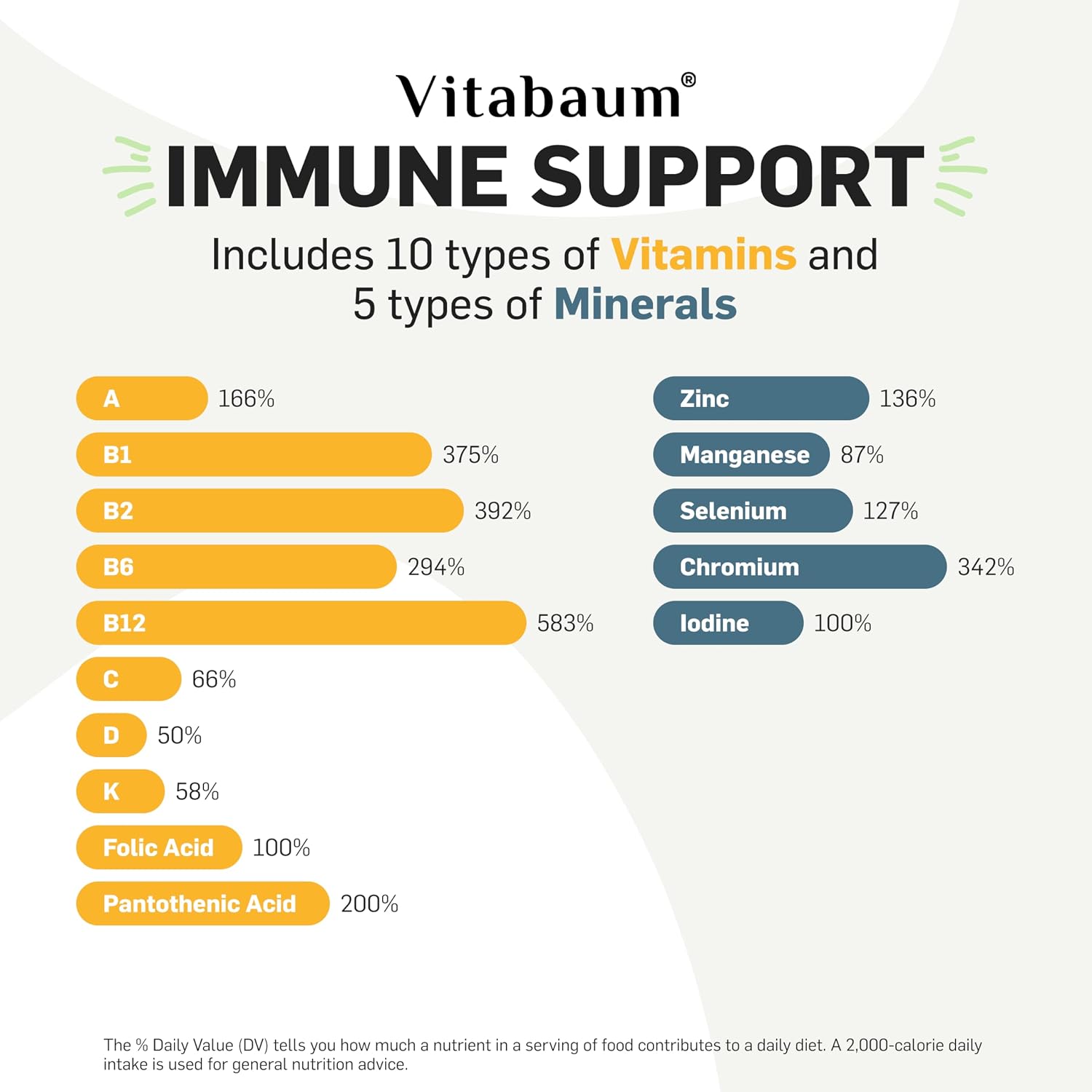 Vitabaum® Immune Support Multivitamin - 30 Viales de 10ml - Sistema Twist and Mix™ - Vegano