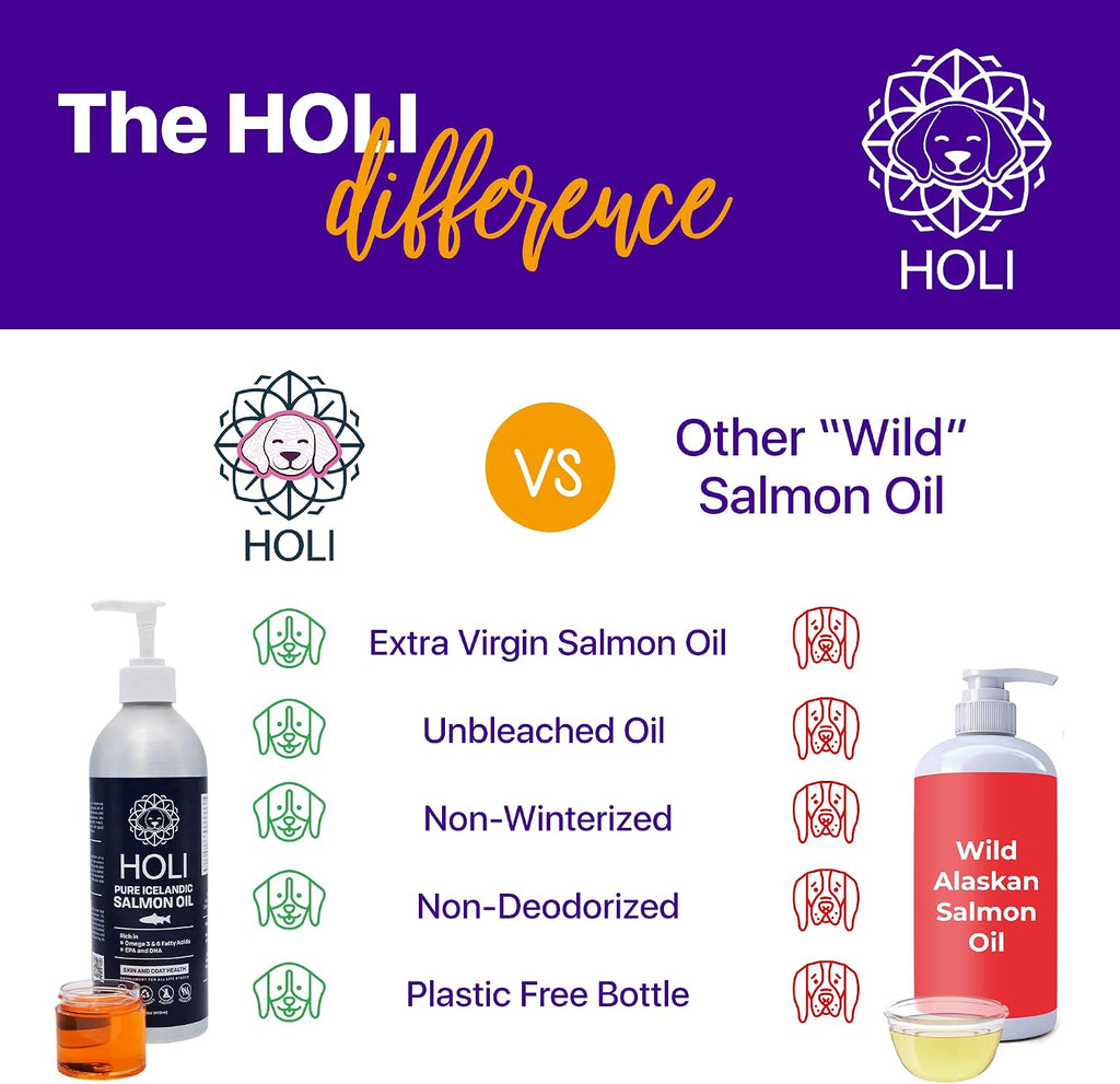 HOLI Aceite de Salmón para Perros y Gatos | Aceite de Pescado Islandés | Omega 3 EPA + DHA Apoya la Movilidad Articular, Salud Inmunológica y Cardíaca | Líquido