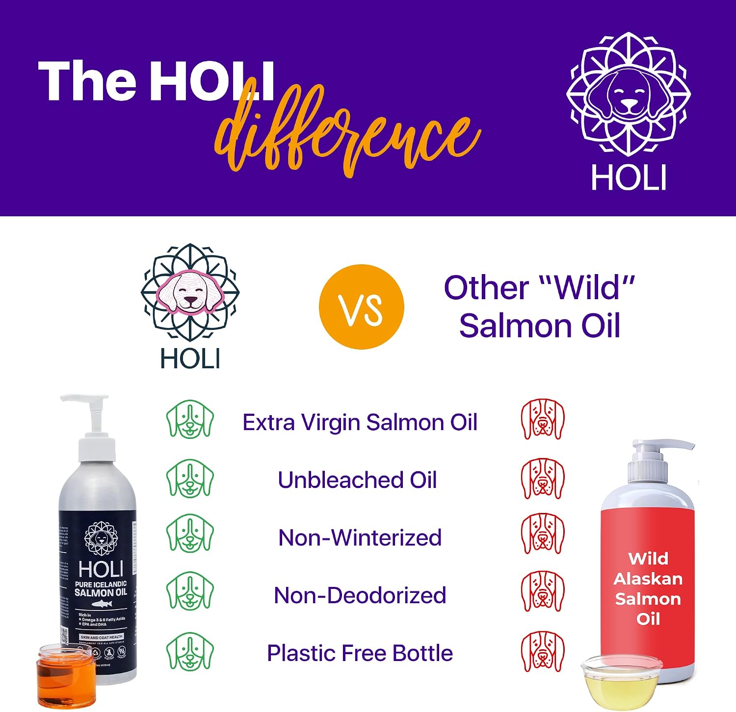 Aceite de Salmón HOLI – Omega 3 EPA + DHA para Perros y Gatos