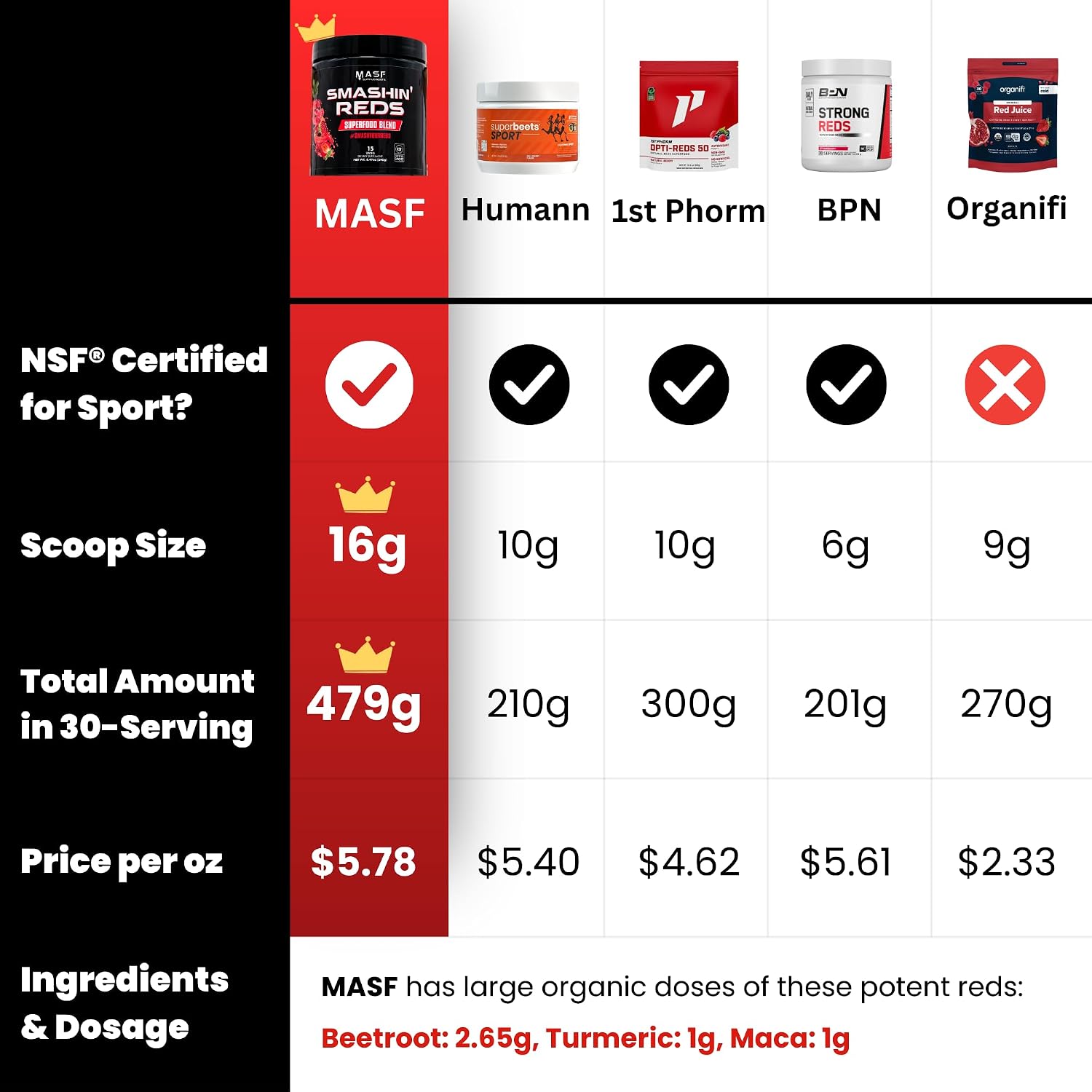 MASF Smashin' Reds Superfood Orgánico - 15 Servicios