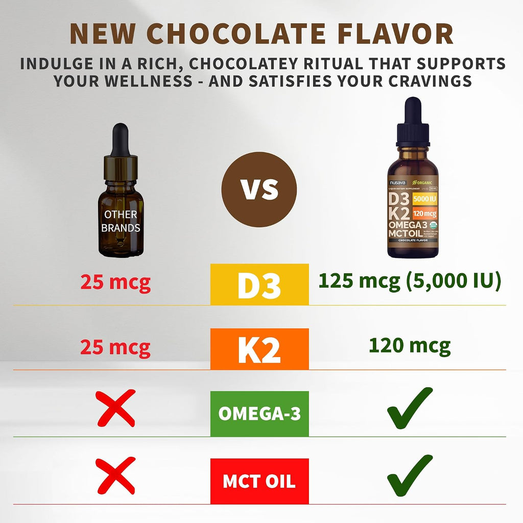 NUSAVA Organic Vitamin D3 K2 Drops with MCT Oil & Omega 3 - 5000 IU, Chocolate, 2 Pack, 2 Fl Oz