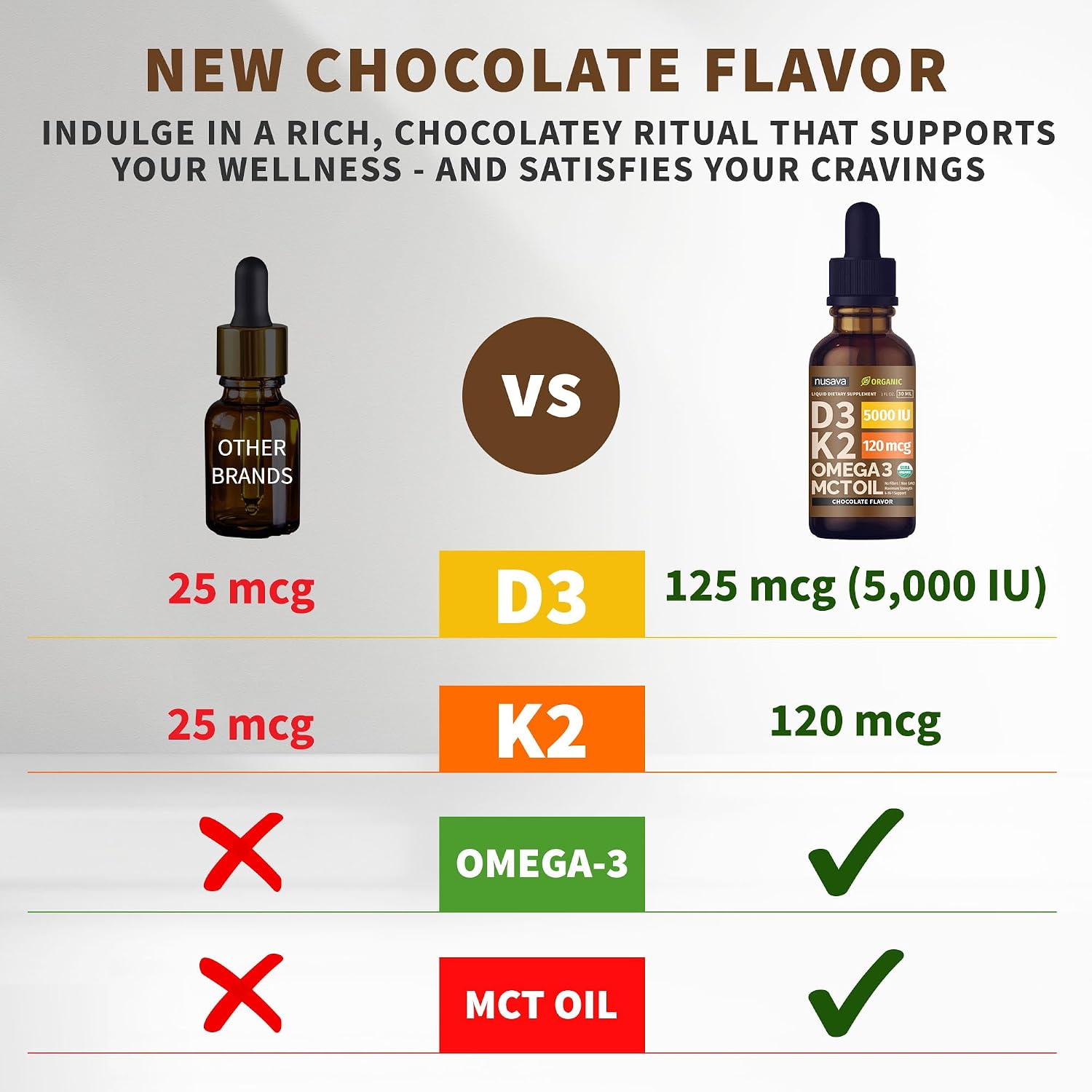NUSAVA Organic Vitamin D3 K2 Drops with MCT Oil & Omega 3 - 5000 IU, Chocolate, 2 Pack, 2 Fl Oz