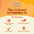 Poop Like a Champion Alivio de la Hinchazón Enzimas Digestivas con Probióticos - 60 Cápsulas