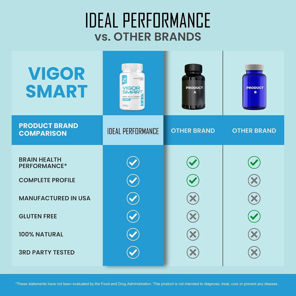 Vigor Smart Brain Booster, 300 Cápsulas, 1000mg