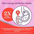 Active Iron Hierro 25mg + Multivitamínico Prenatal, 30 Cápsulas + 30 Comprimidos