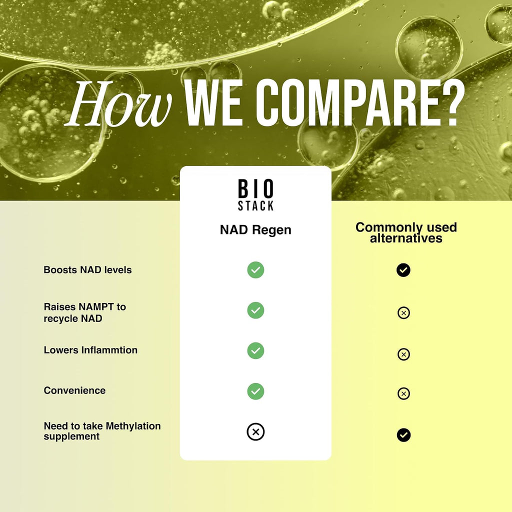 BIOSTACK NAD Regen | Suplemento NAD3 con Yüth Spermidine, Resveratrol y Niacinamida | Alternativa a NMN para Energía, Antienvejecimiento y Longevidad | 30 Días
