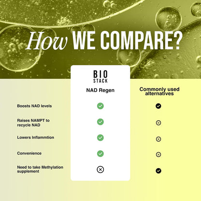 BIOSTACK NAD Regen 3 Pack - Suplemento NAD3 – Contribuye al metabolismo energético normal. – Image 6