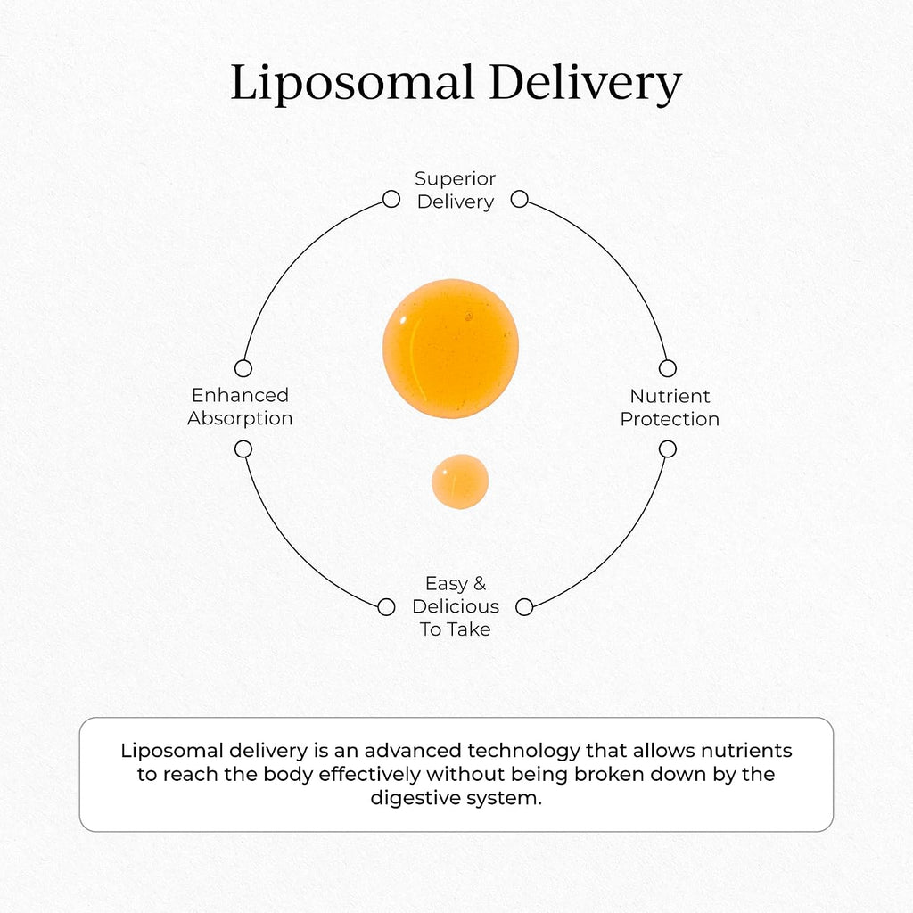 Cymbiotika Vitamina C Liposomal - 30 Sobres Individuales, Sabor Cítrico Vainilla