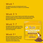 Daily Dog Multivitamin - Multivitamínico Masticable para Perros con Omega 3, Probióticos y Glucosamina - 90 Chews