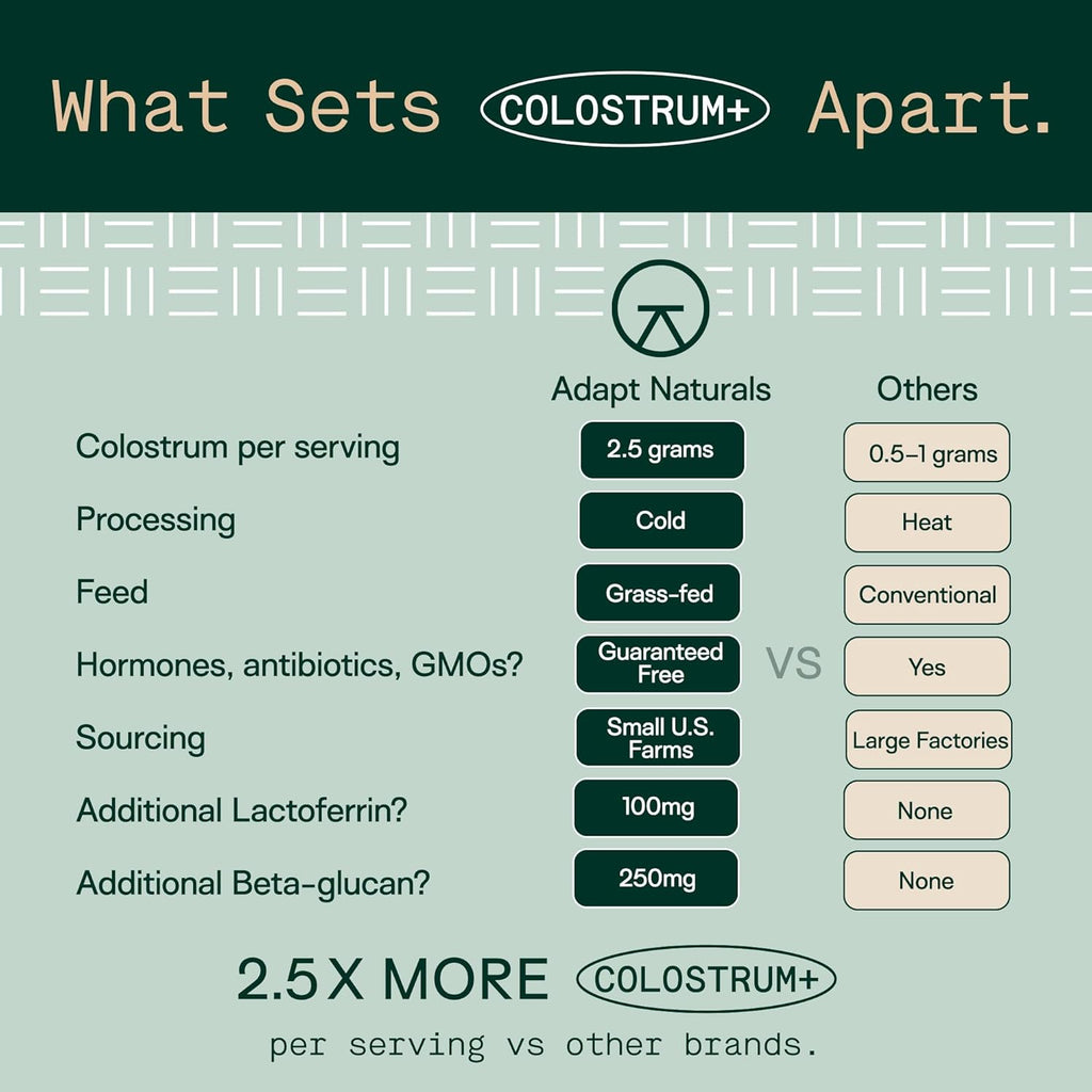 Adapt Naturals Bio-Avail Calostro Bovino con Lactoferrina y Beta-Glucano - 2500mg, 30 Días