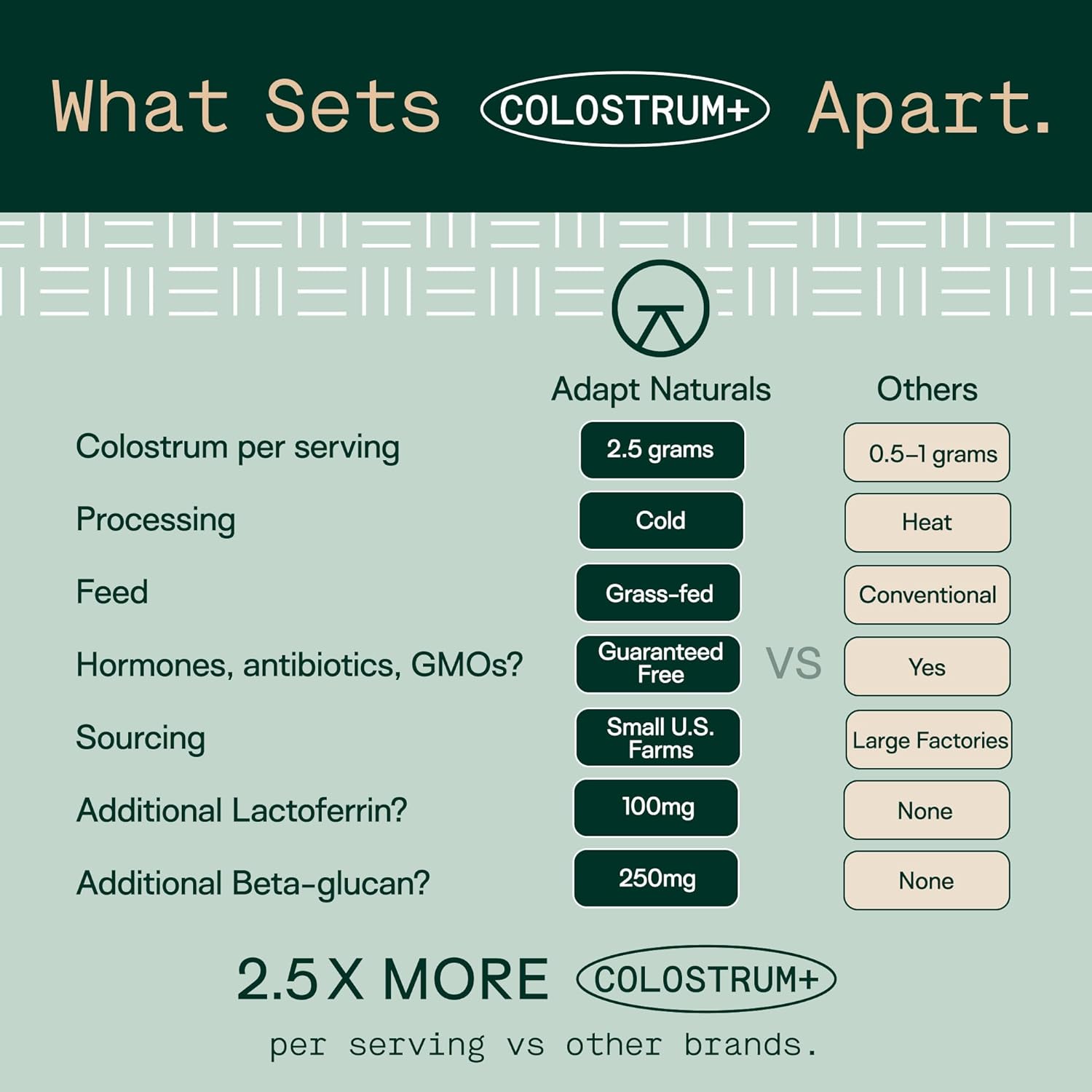 Adapt Naturals Bio-Avail Calostro Bovino con Lactoferrina y Beta-Glucano - 2500mg, 30 Días