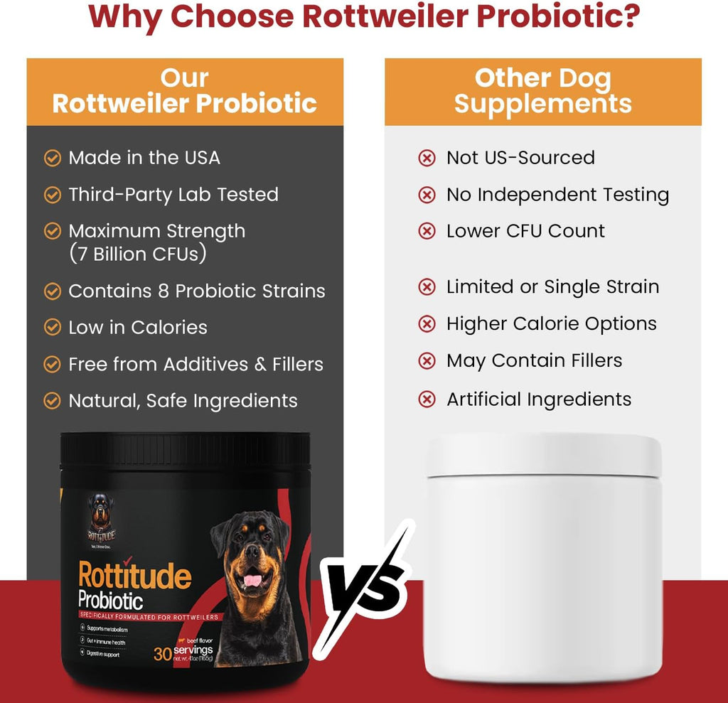 Probióticos para Perros – Suplemento Digestivo Natural para Rottweilers y Razas Grandes