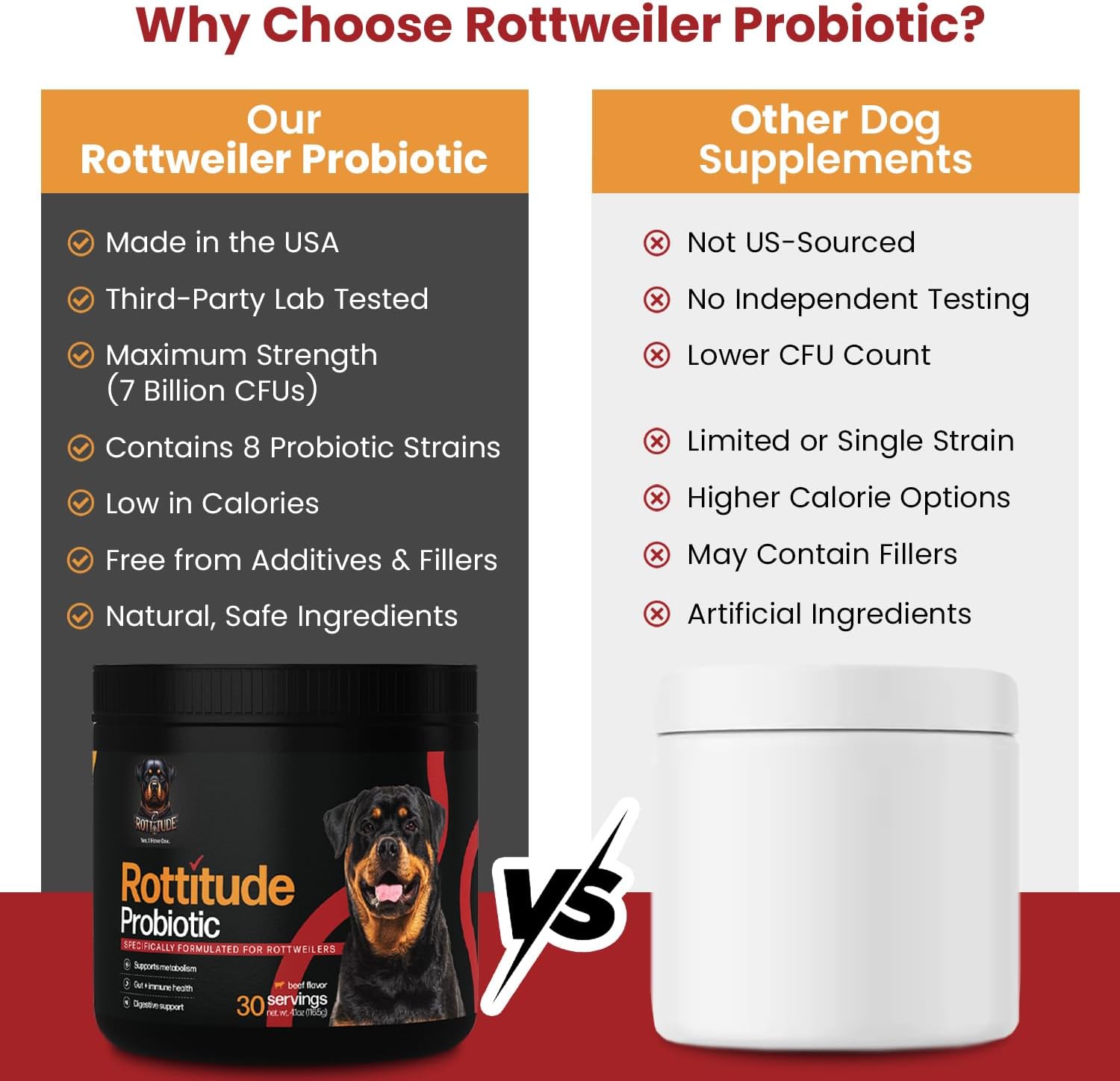 Probióticos para Perros – Suplemento Digestivo Natural para Rottweilers y Razas Grandes