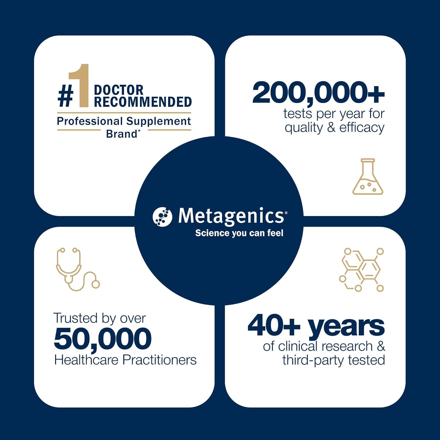 Metagenics CandiBactin‑BR – Berberina Concentrada para el Soporte Intestinal – 90 Comprimidos