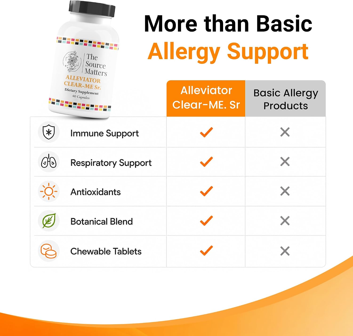 Alleviator Clear-ME SR Seasonal Allergy Relief and Immune Support | Quercetin, Bromelain, Stinging Nettles, NAC, and Vitamin C (40 Cápsulas)
