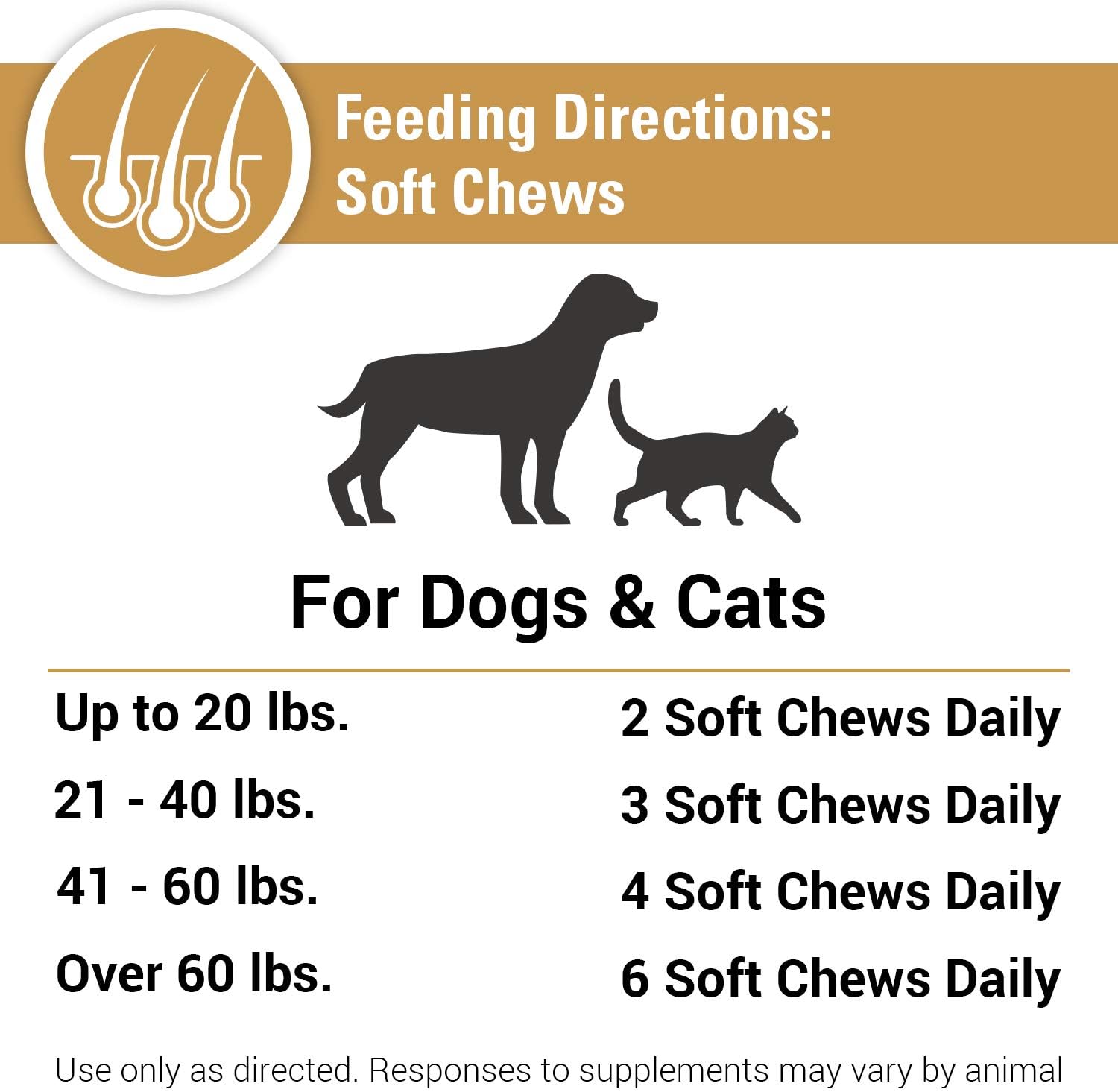 Vet Classics Suplemento de Aceite de Salmón para Perros y Gatos - Omega 3, 6 y 9 - 90 Comprimidos Blandos
