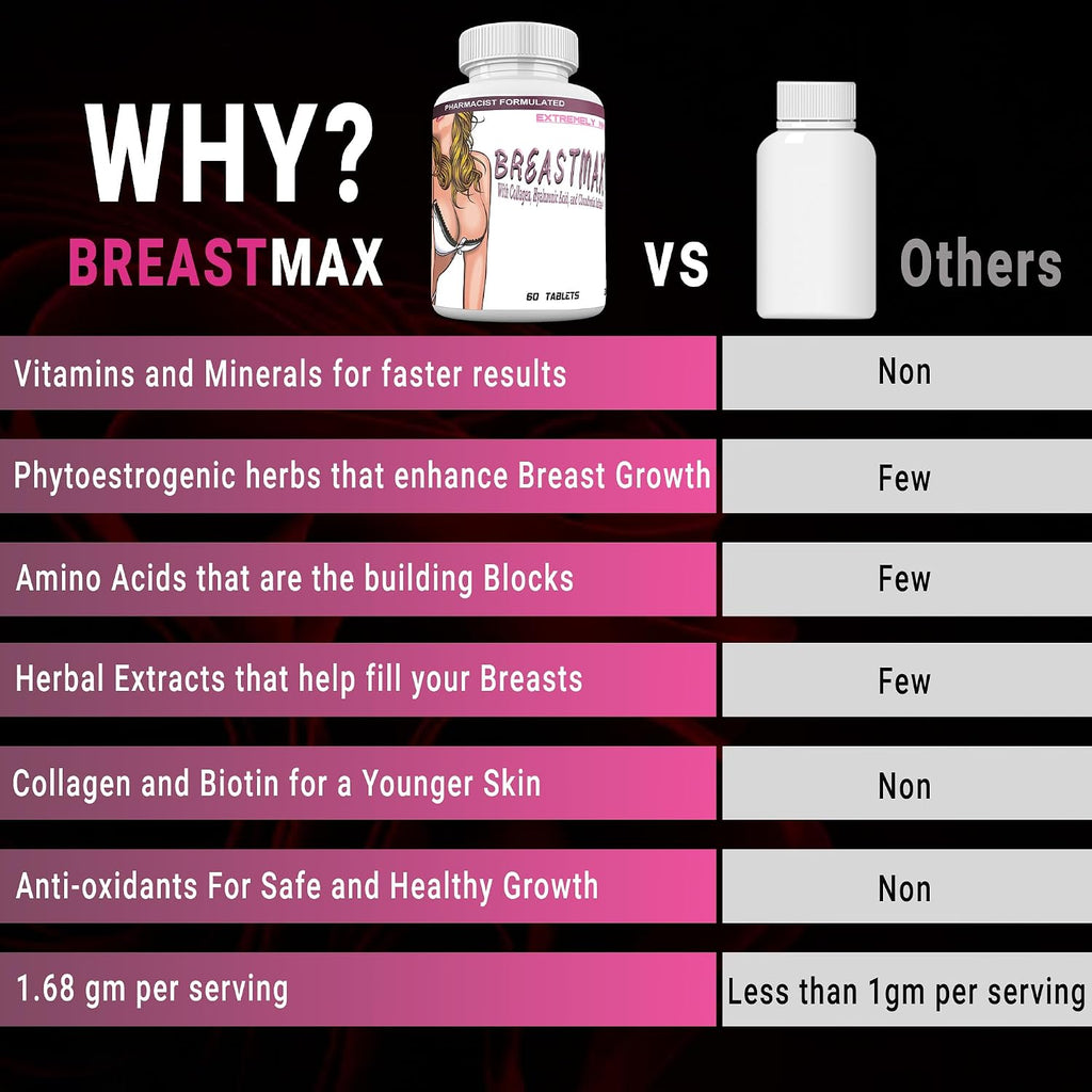 BREASTMAX Complemento para el busto, 60 comprimidos