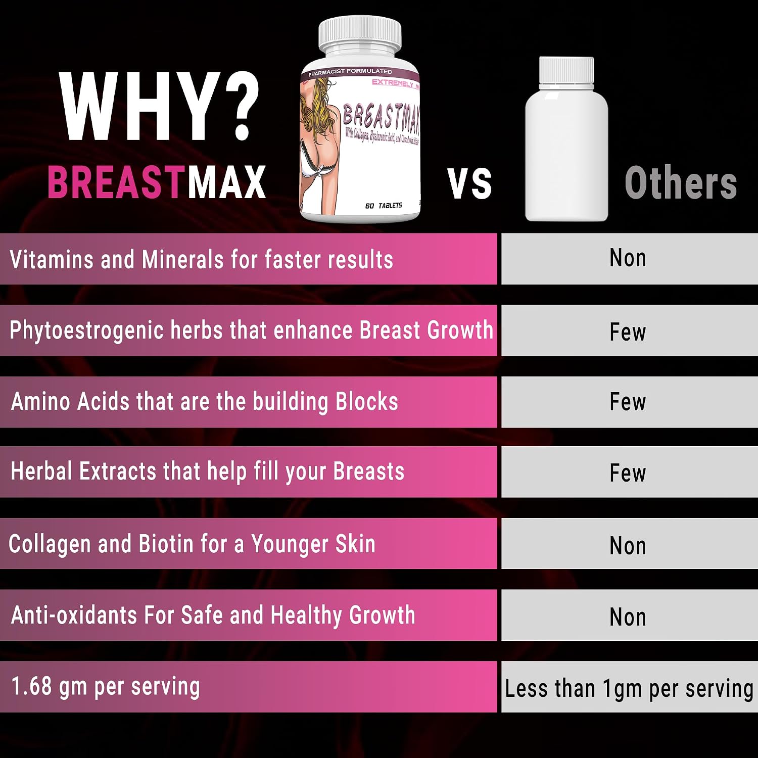 BREASTMAX Complemento para el busto, 60 comprimidos