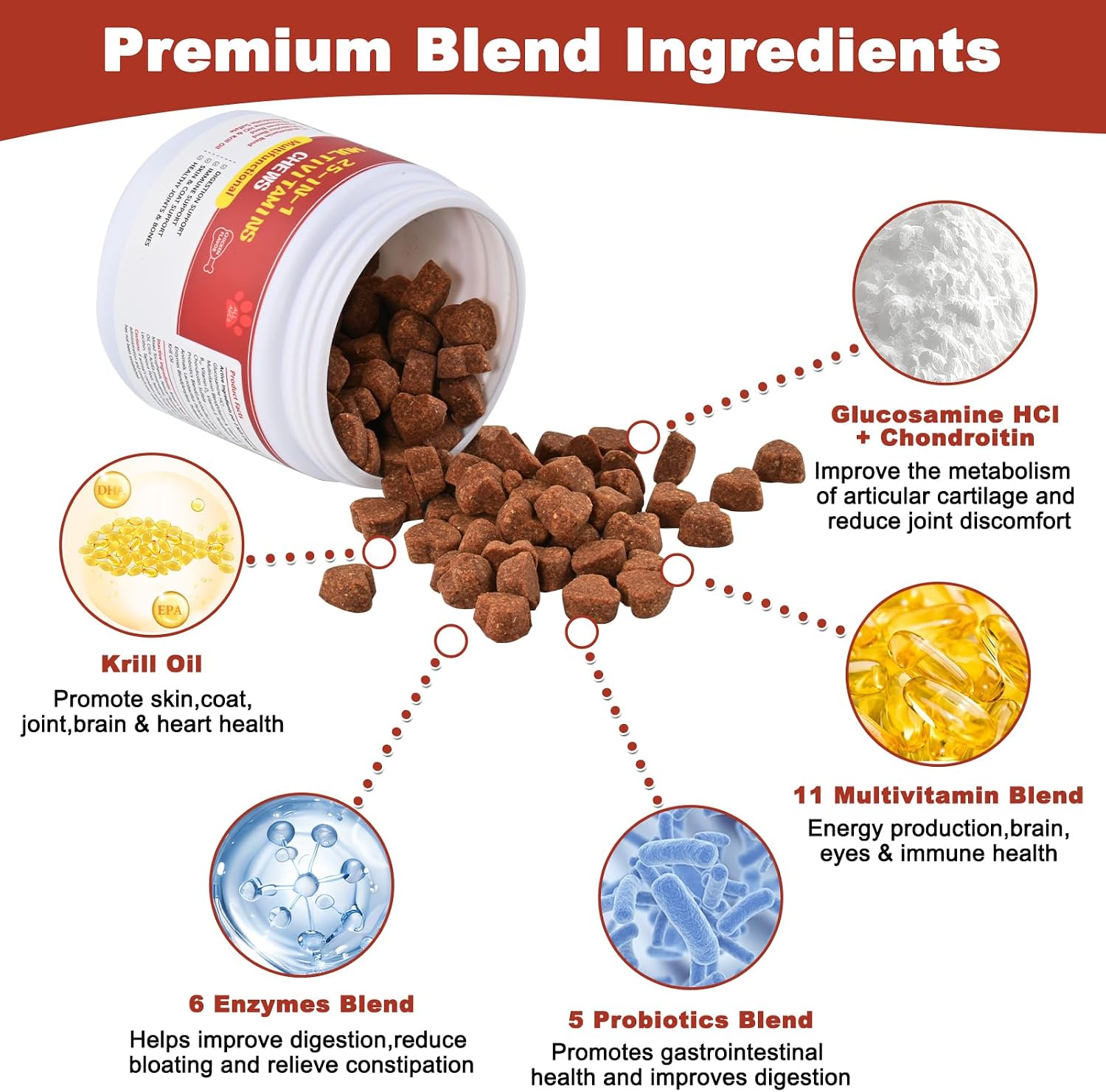 PICPOW Multivitamínico masticable para perros con glucosamina, condroitina, enzimas digestivas y probióticos, 120 comprimidos