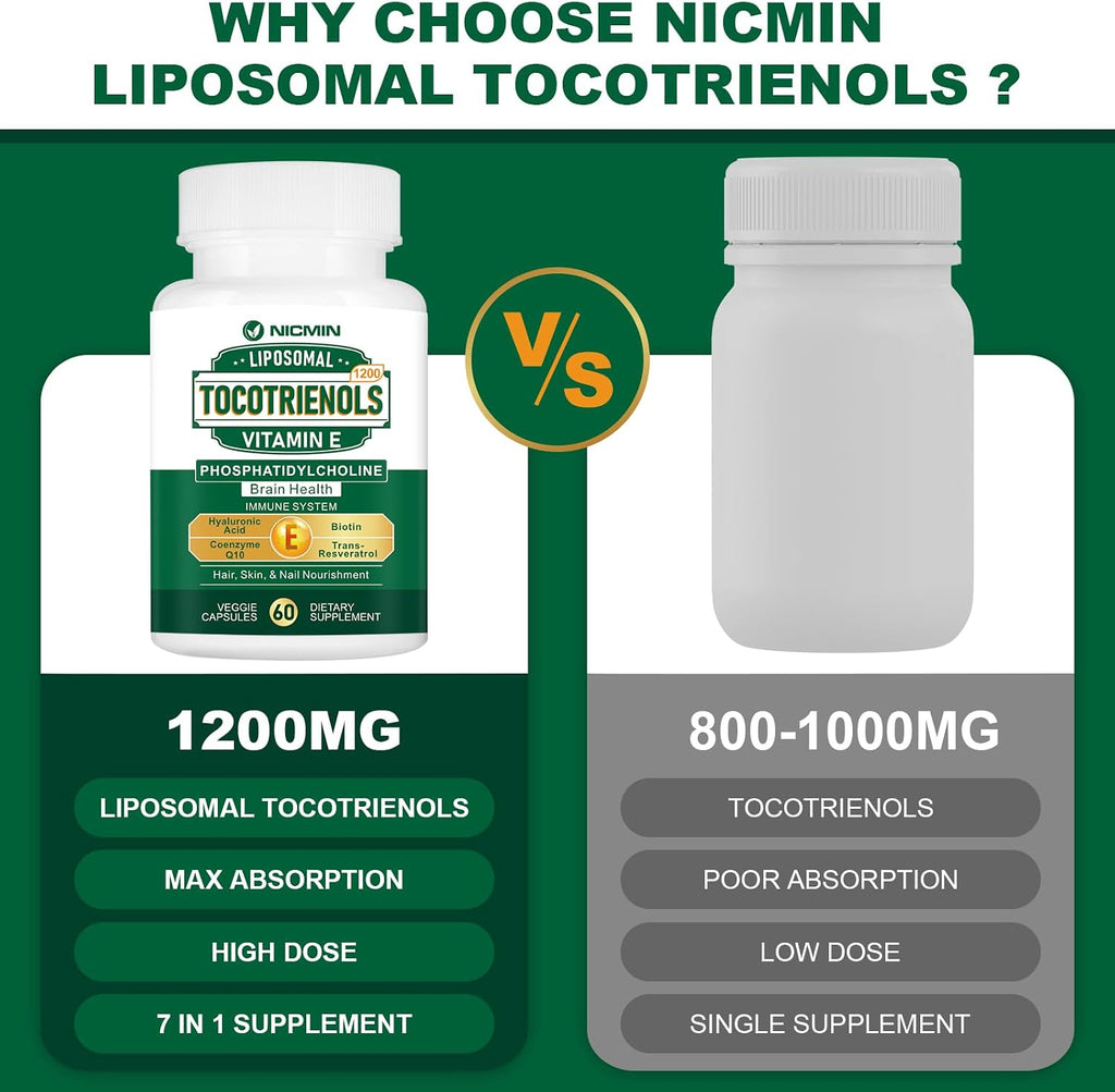 NICMIN Vitamina E Tocotrienoles Liposomales, 1200mg, 60 Cápsulas