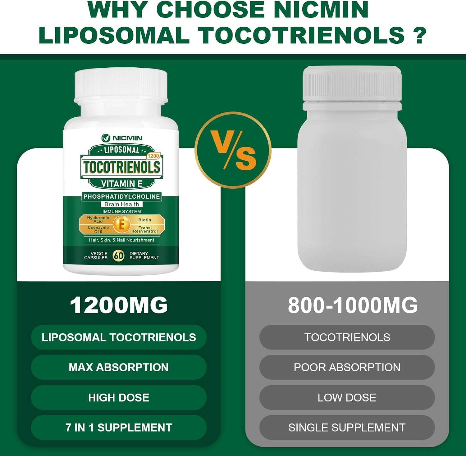 NICMIN Vitamina E Tocotrienoles Liposomales, 1200mg, 60 Cápsulas