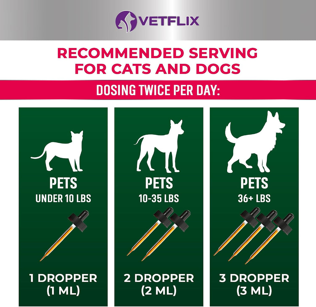 10 en 1 Vitaminas Líquidas para Perros y Gatos, 2 Fl Oz | Glucosamina y Multivitamínico