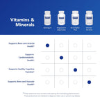 Synergy K - Vitamina D3, K1 y K2 - 120 Cápsulas - Pure Encapsulations