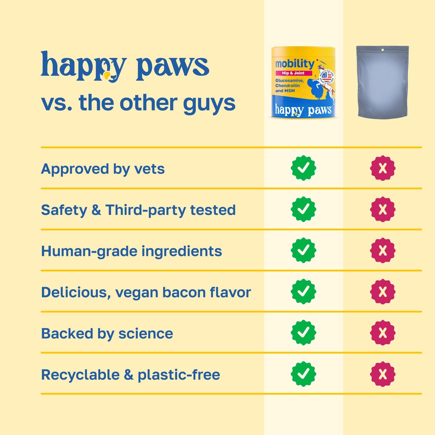 Happy Paws Suplemento para la Piel y el Pelaje de Perros, Apoyo para Picor y Alergias, Confort para Piel Seca y Control de Caída del Pelo con Aceite de Coco y Vitamina B12, Sabor a Pollo Vegano, 100 Masticables