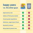 Happy Paws Suplemento para la Piel y el Pelaje de Perros, Apoyo contra Picores y Alergias, Cuidado Diario de Piel Seca y Control de Muda con Aceite de Coco y Vitamina B12, Sabor a Pollo Vegano, 200 Chews