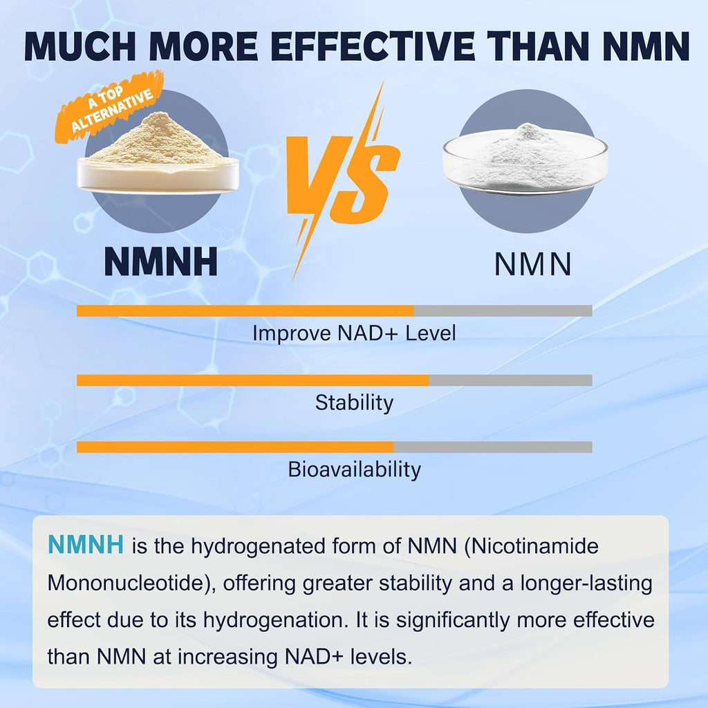 Totaria NMNH (Dihidronicotinamida Mononucleótido) – Alternativa NAD+ con Vitamina B3 y Quercetina