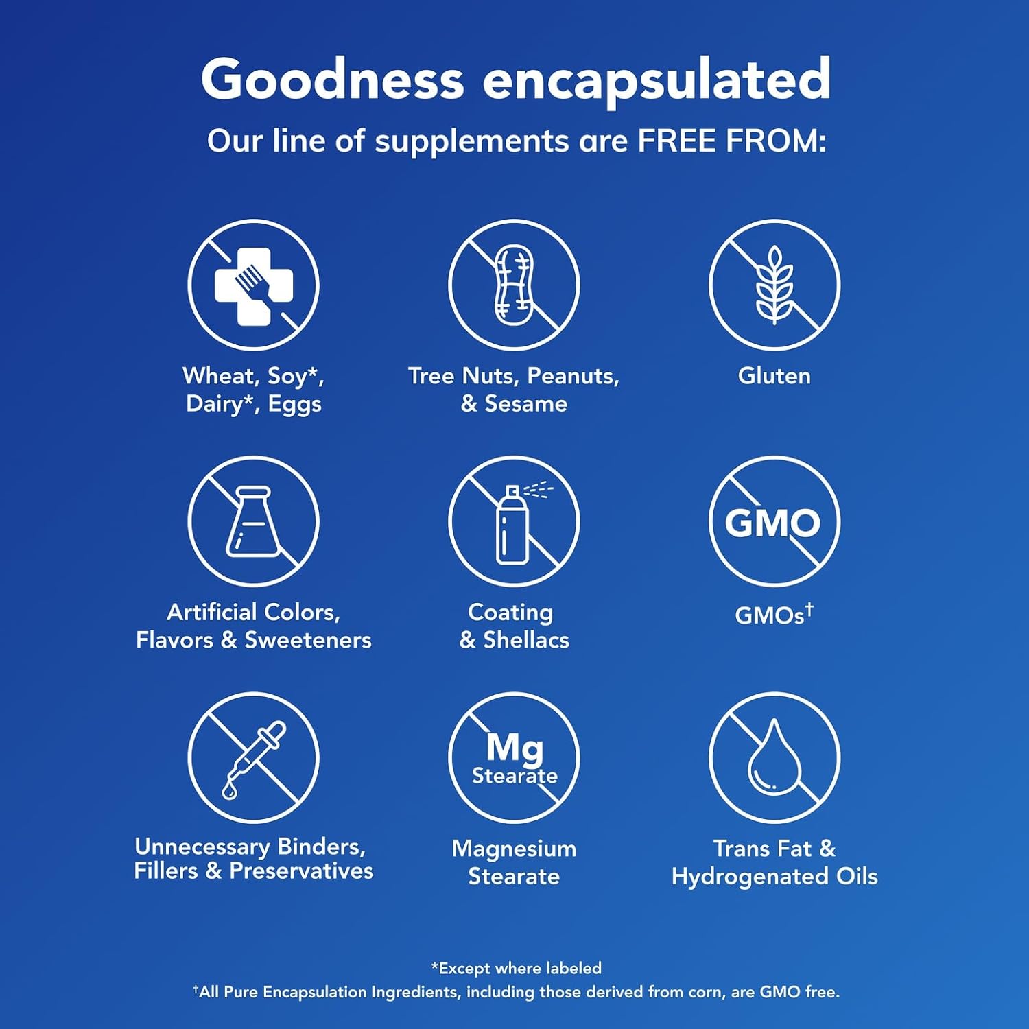 Pure Encapsulations Vitamina D3 125 mcg (5000 UI) - 60 cápsulas