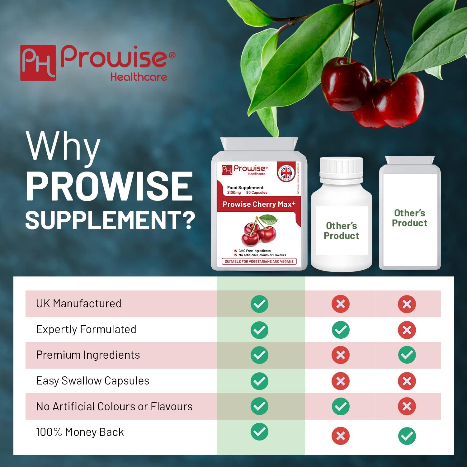 Prowise Healthcare Cherry Max+ 2100 mg – 90 cápsulas veganas de alta potencia
