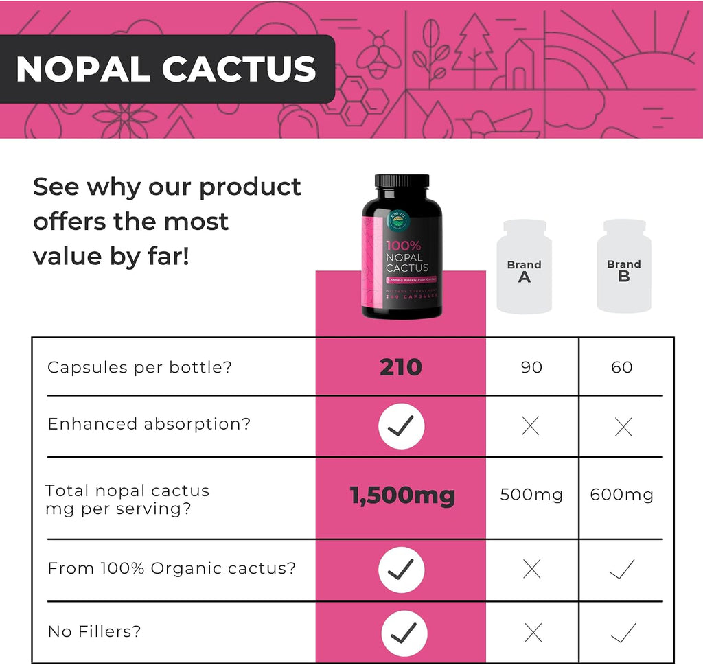 Cápsulas de Nopal Orgánico 1500mg con Extracto de Pimienta Negra - 240 Cápsulas