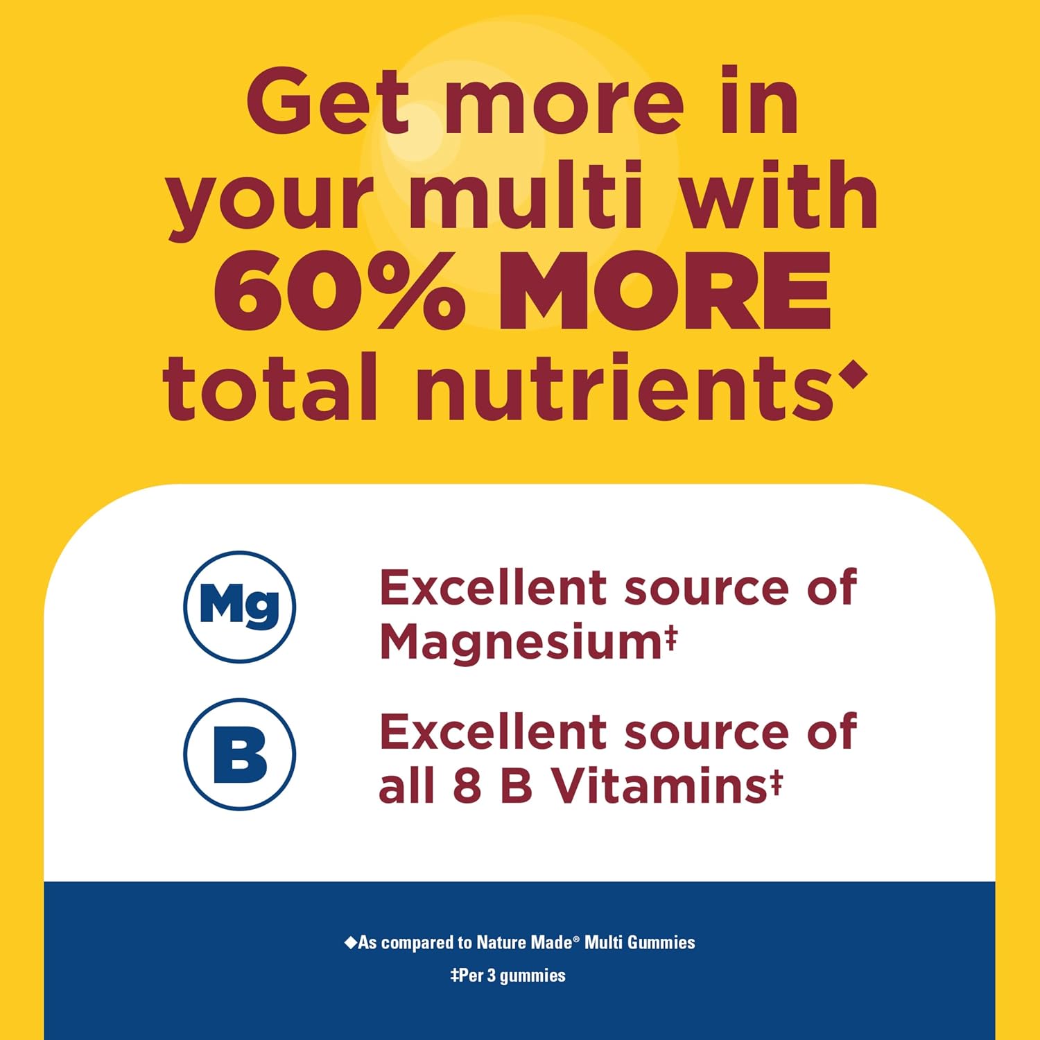 Nature Made Advanced Multivitamin Gummies 50+ para Él - 84 Gominolas