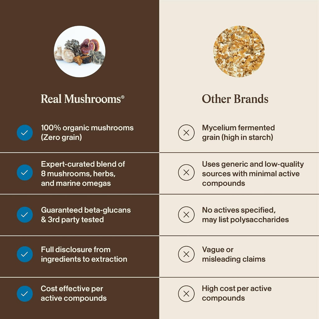 Real Mushrooms Whole Dog Health – Suplemento de hongos para perros, 75 g en polvo