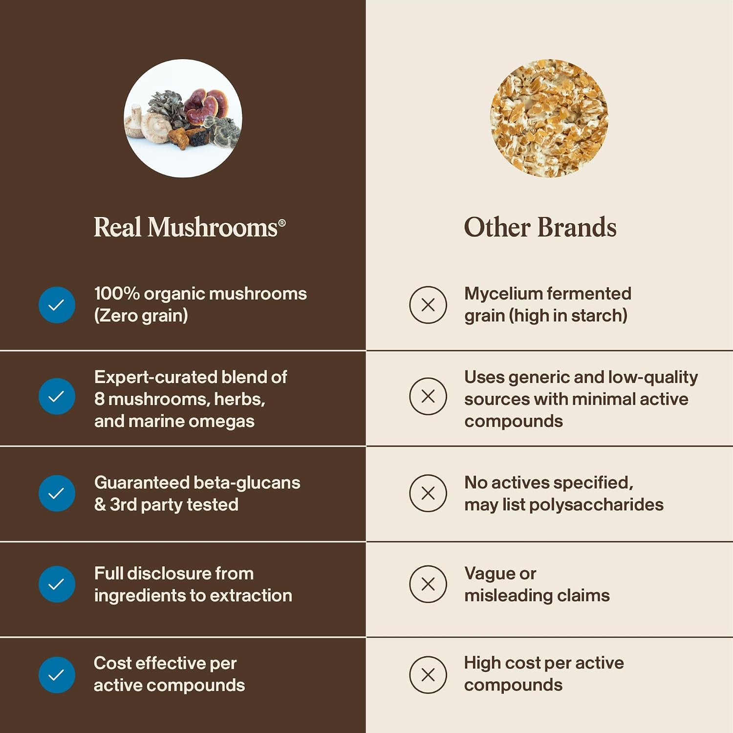 Real Mushrooms Whole Dog Health – Suplemento de hongos para perros, 75 g en polvo