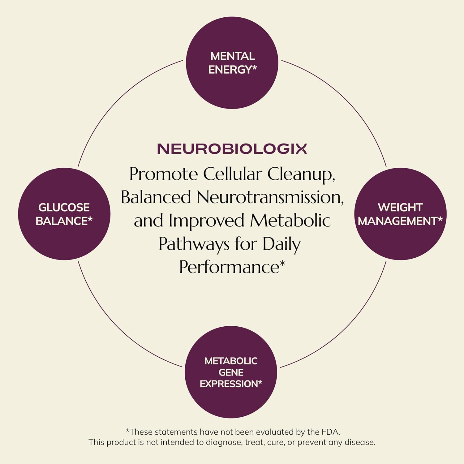 Neurobiologix Metabolic Stimulator – Inositol y Cromo Picolinato, Fórmula Profesional, 90 Cápsulas
