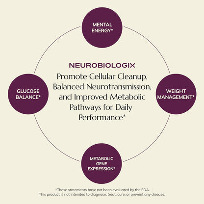 Neurobiologix Metabolic Stimulator – Inositol y Cromo Picolinato, Fórmula Profesional, 90 Cápsulas – Image 7