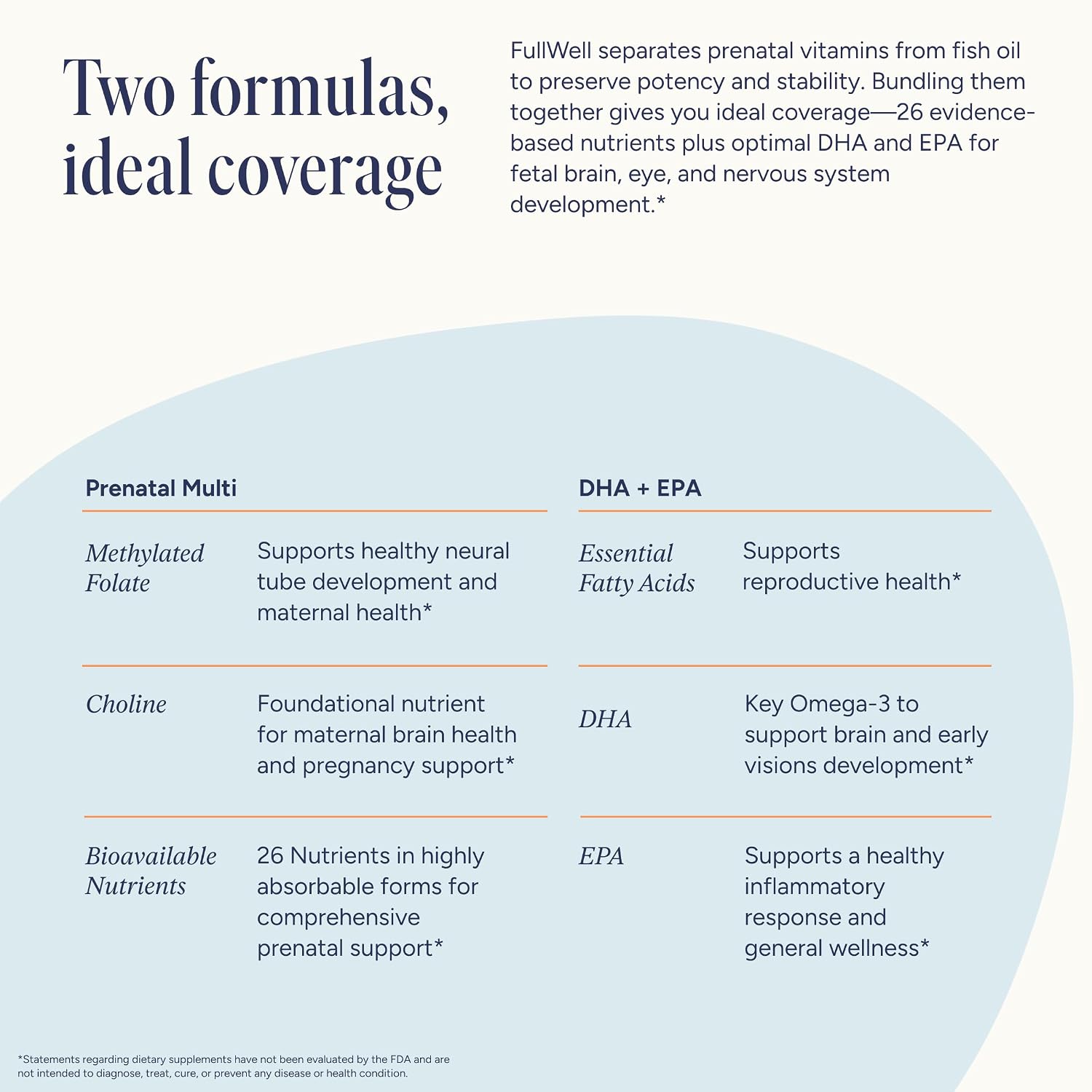 FullWell Women's Prenatal Essentials - Multivitamínico Prenatal y Aceite de Pescado