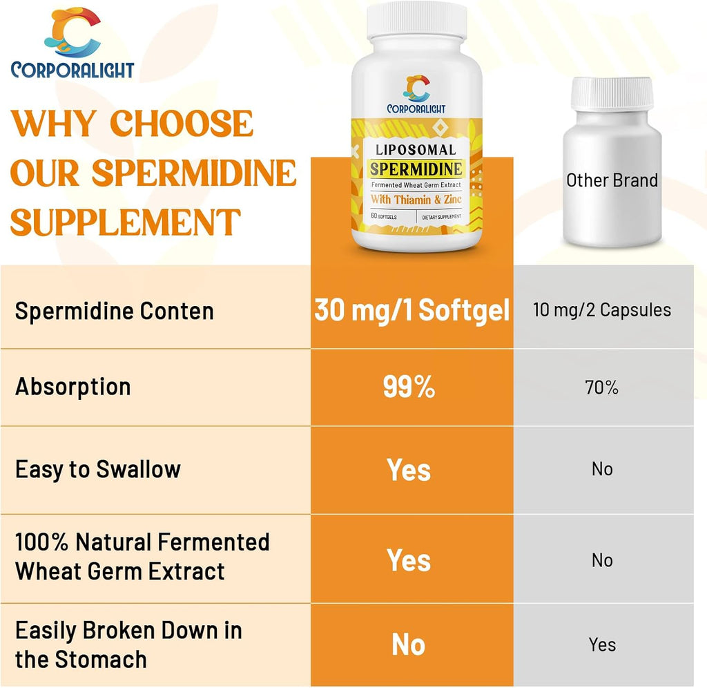 CORPORALIGHT Espermidina 30mg - Suplemento Liposomal de Alta Absorción con Zinc y Tiamina - 120 Cápsulas Blandas